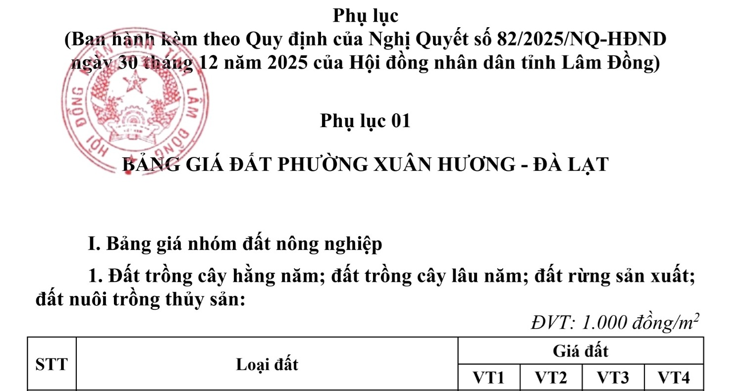 Bảng giá đất Lâm Đồng 2026